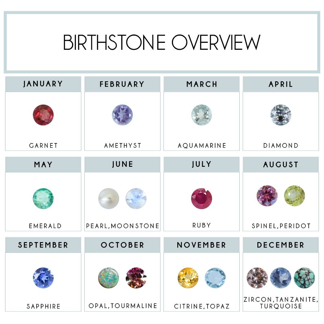 Topaz birthstone dates cheap